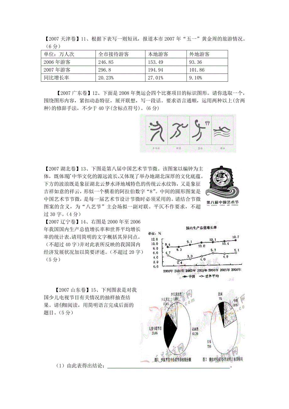 2004—2007年高考试题分类集萃·图文转换（语文）.doc_第3页