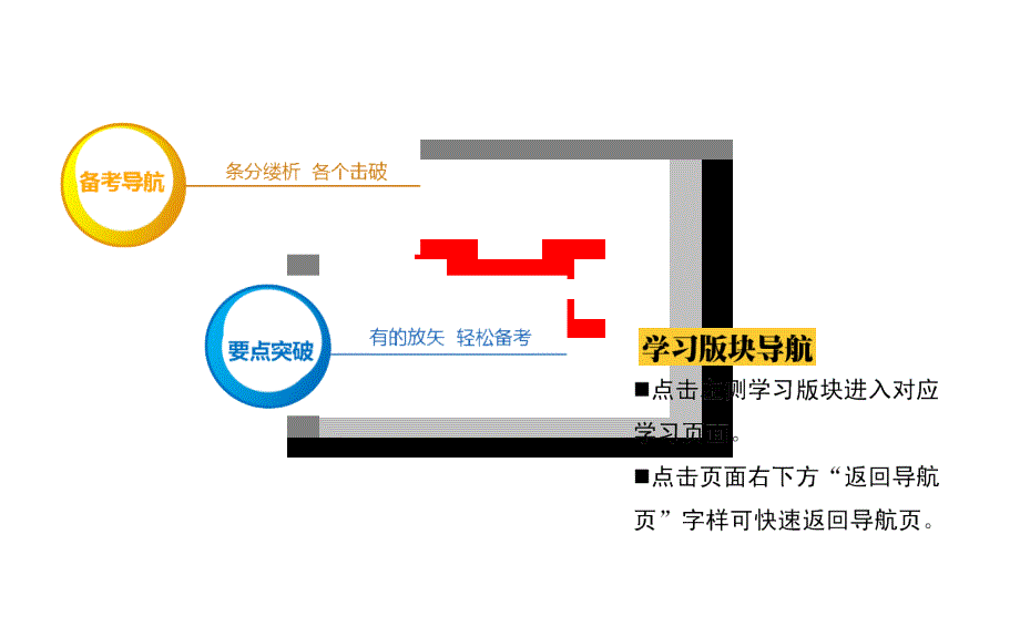 2013年高考化学第二轮专题突破复习（备考导航 要点突破） 化学反应速率和化学平衡课件.ppt_第2页