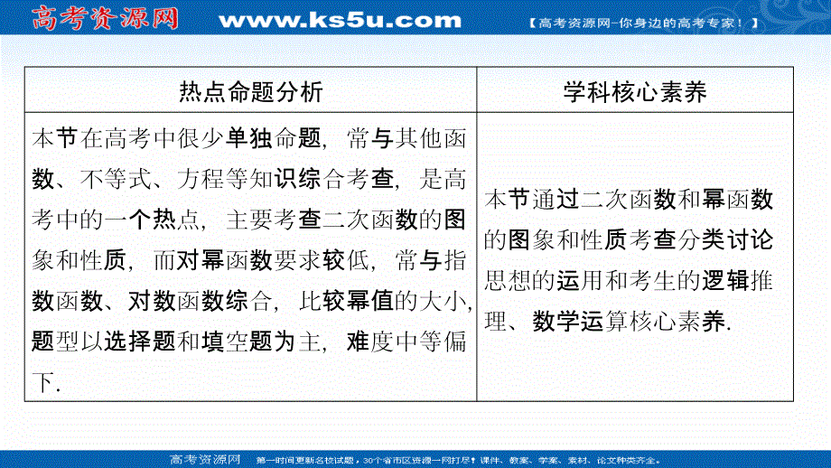 2022届新高考数学人教版一轮课件：第二章 第四节　二次函数与幂函数 .ppt_第2页