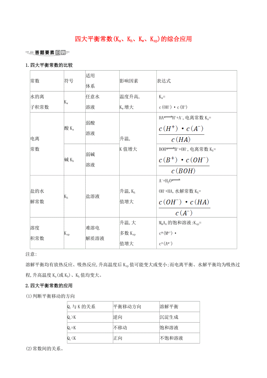 2021版高考化学一轮复习 核心素养微专题6 四大平衡常数（Ka、Kh、Kw、Ksp）的综合应用练习（含解析）鲁科版.doc_第1页