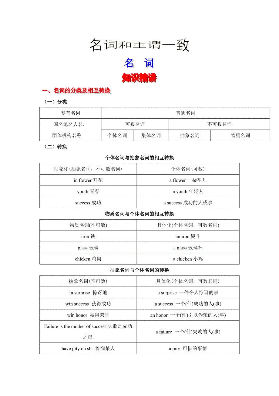 争分夺秒15天 2.名词和主谓一致.doc_第1页