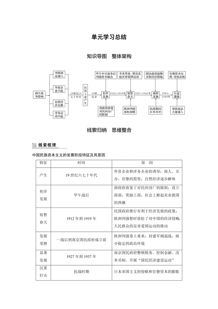 2017-2018学年高中历史人教版必修2江苏专用教师用书：第三单元 近代中国经济结构的变动与资本主义的曲折发展 单元学习总结 WORD版含答案.docx_第1页