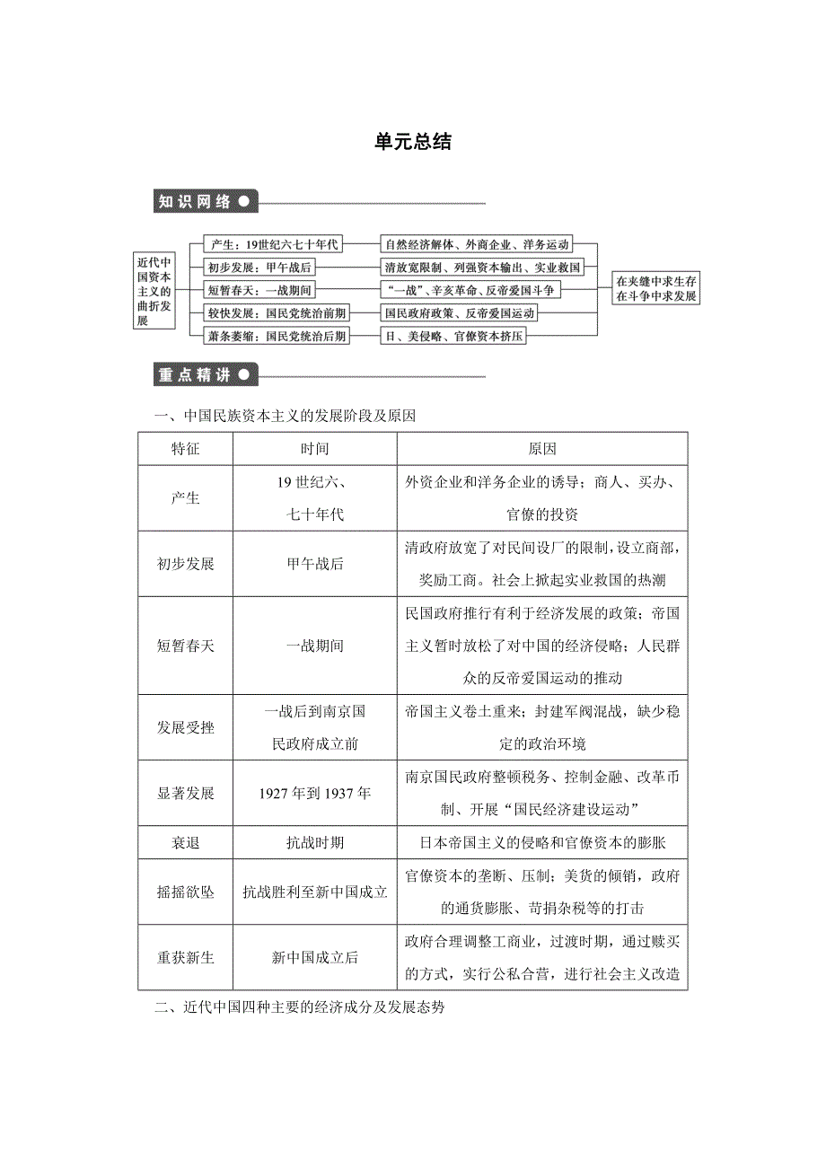 2017-2018学年高中历史人教版必修2教师用书：单元总结三 WORD版含答案.docx_第1页