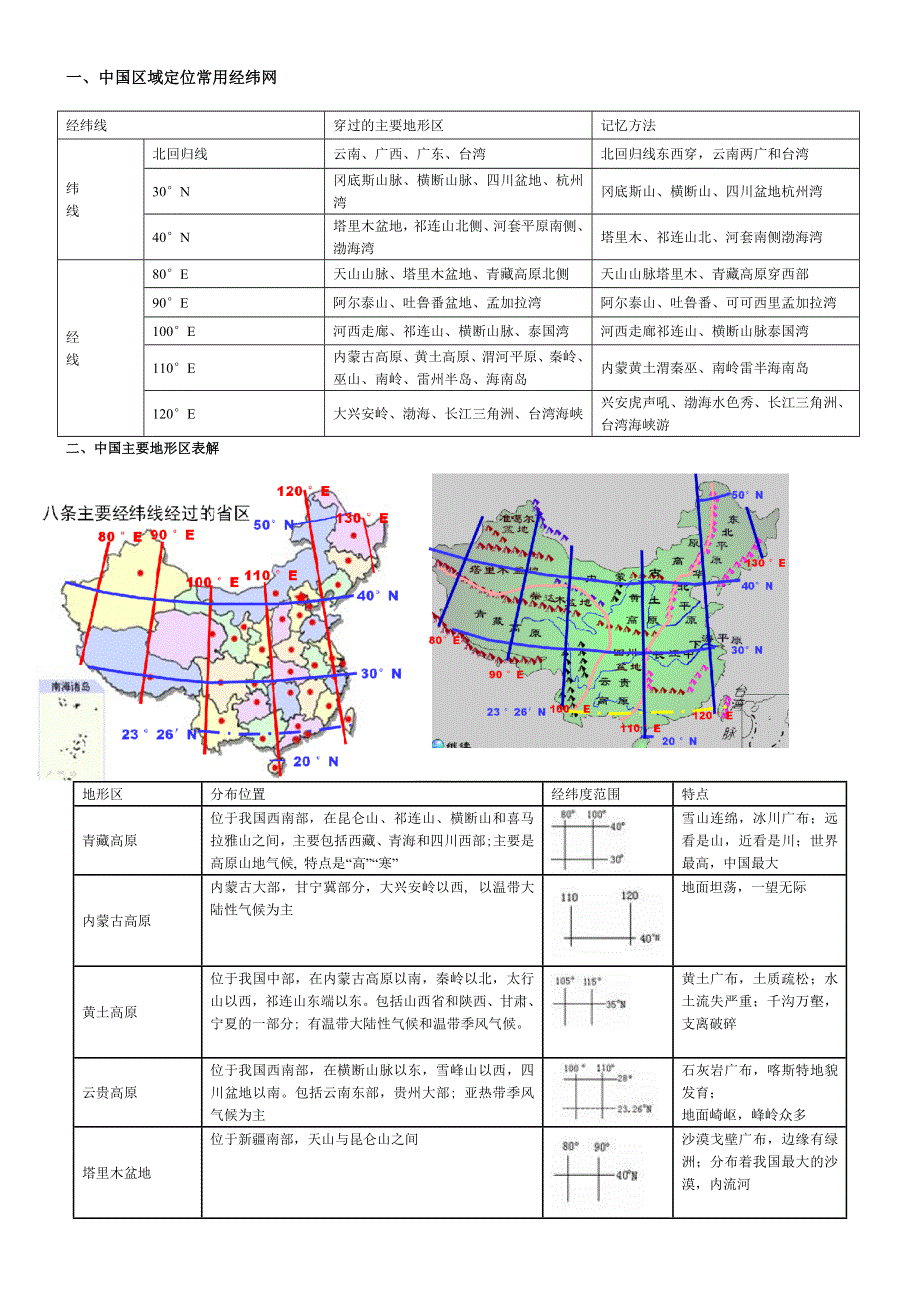 云南地理：中国区域定位常用经纬网.doc_第1页