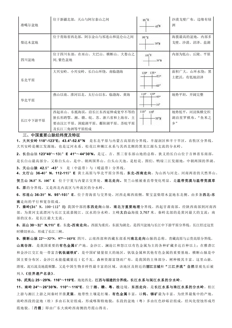 云南地理：中国区域定位常用经纬网.doc_第2页