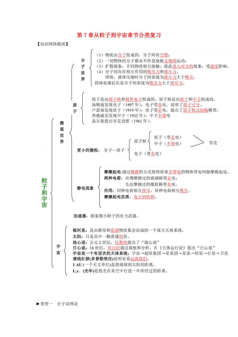 2019-2020春八年级物理下册 第7章从粒子到宇宙章节分类复习（含解析）（新版）苏科版.docx_第1页