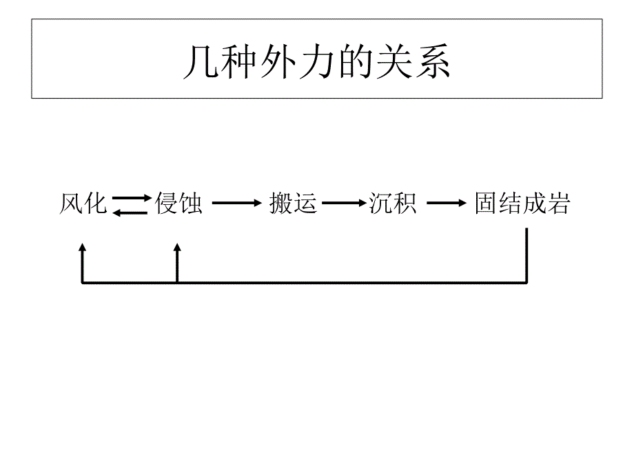 2014-2015地理必修Ⅰ湘教版第2章第2节课件（共19张）.ppt_第3页