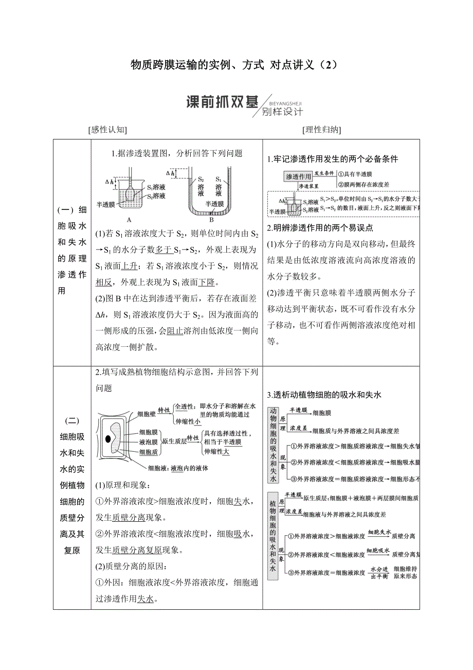 2017-2018学年高中生物考点复习：第二单元第7讲物质跨膜运输的实例、方式 对点讲义（2） WORD版含答案.docx_第1页