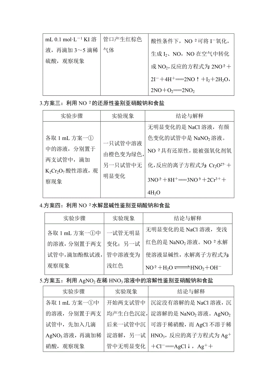 2017-2018学年高二化学苏教版选修六（浙江专用）创新同步教学案：专题3 课题二 亚硝酸钠和食盐的鉴别 WORD版含答案.docx_第3页