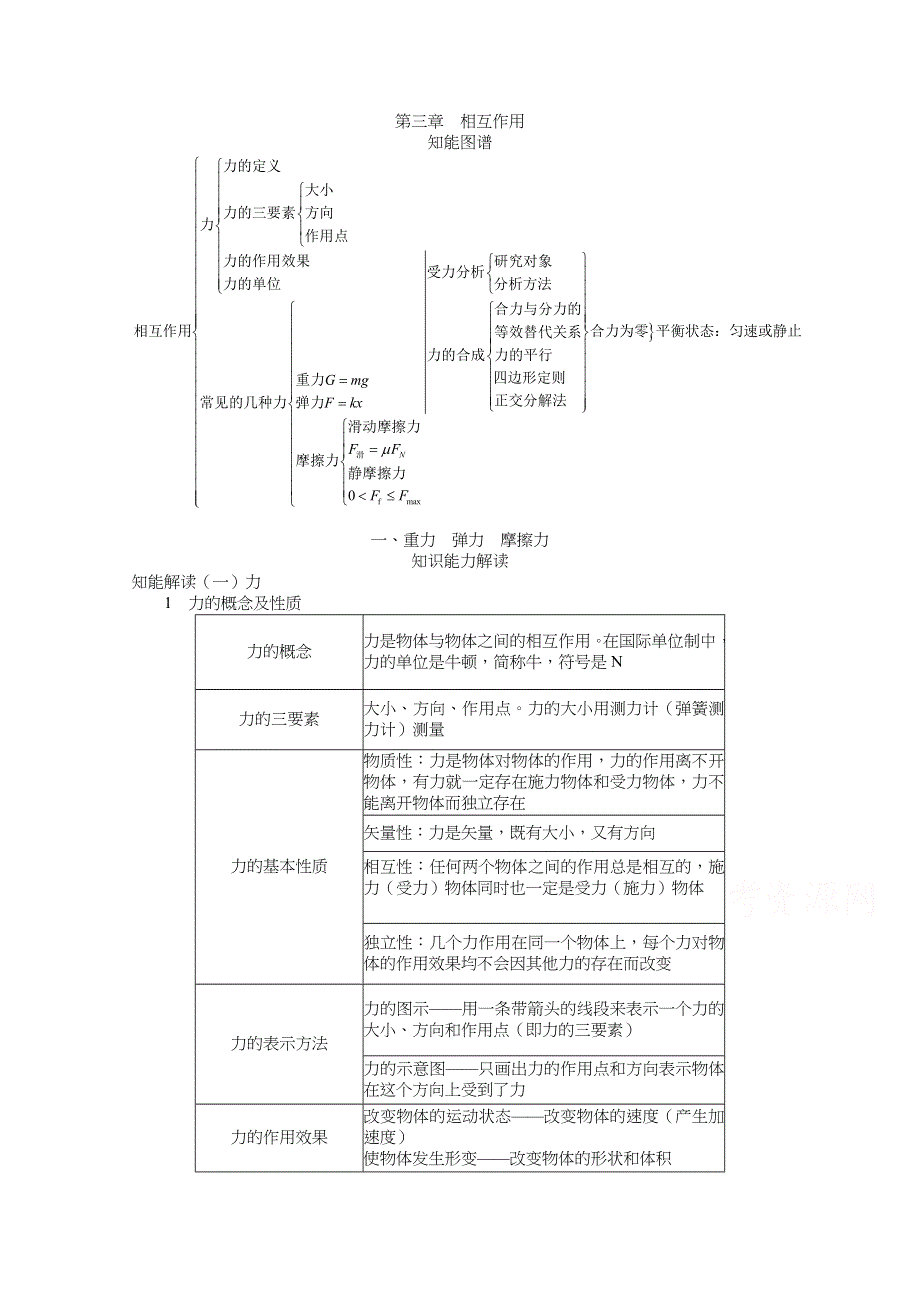 2017届高中物理一轮复习基础知识手册 第三章 相互作用 WORD版含答案.docx_第1页