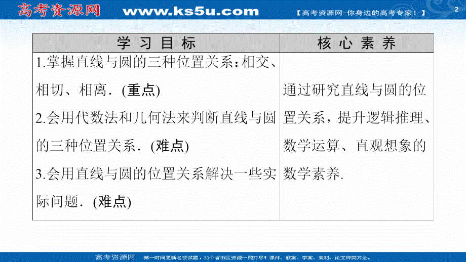 2020-2021学年数学新教材人教A版选择性必修第一册课件：第2章 2-5　2-5-1　直线与圆的位置关系 .ppt_第2页