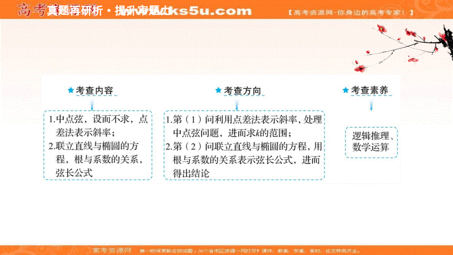 2021届高考数学（文）二轮考前复习课件：第三篇 专题3 圆锥曲线中的探究性与证明 .ppt_第2页