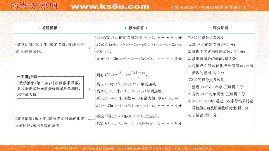 2021届高考数学（文）二轮考前复习课件：第五篇 案例6 函数与导数 .ppt_第3页