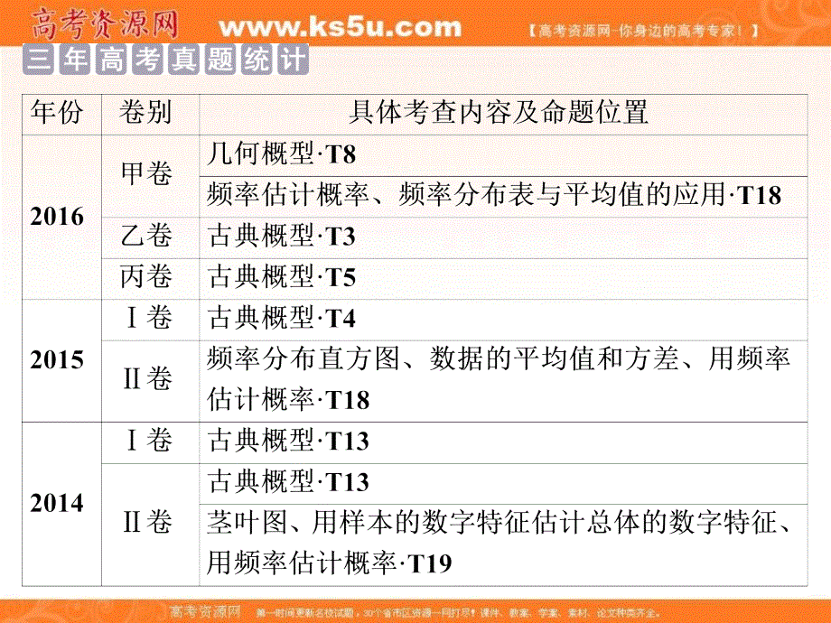 2018年高考数学（文）一轮复习课件：高考零距离9 课件 .ppt_第2页