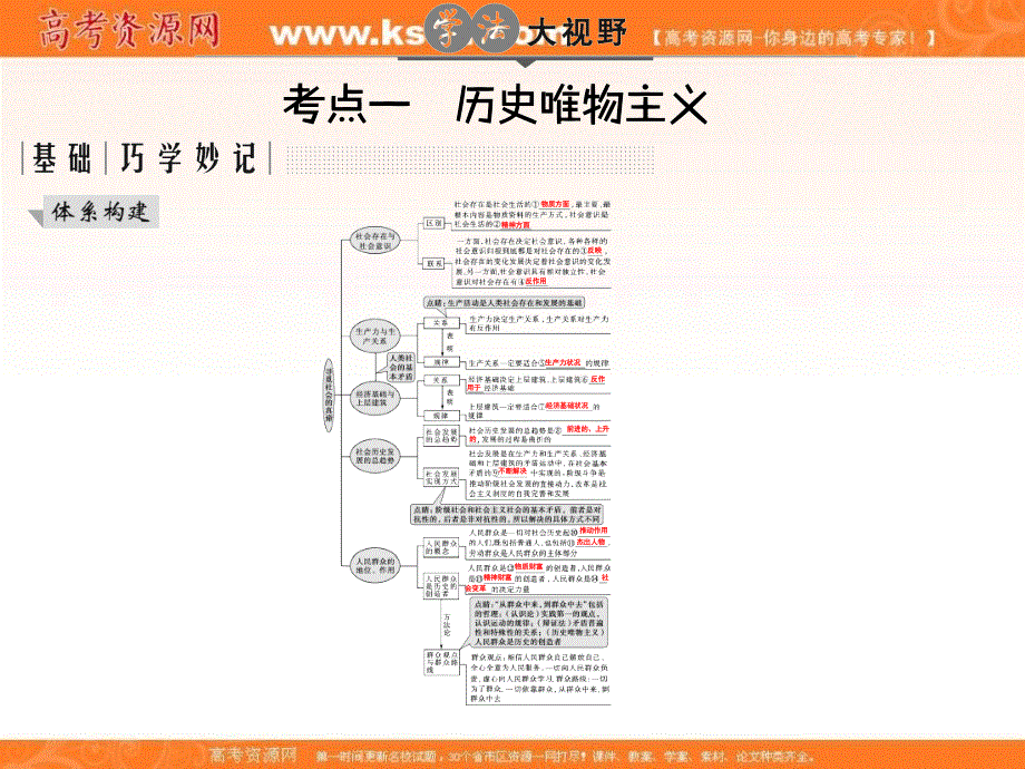 2017版高考政治一轮总复习（课件）：专题16 .ppt_第2页