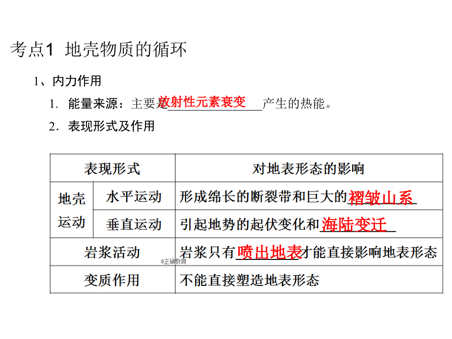 2021届高考新课改地理一轮复习课件 第11讲 地表形态的塑造 .ppt_第3页