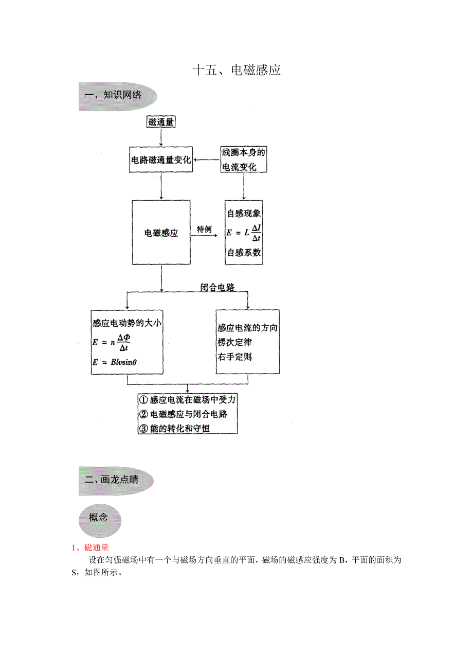 十五、电磁感应.doc_第1页