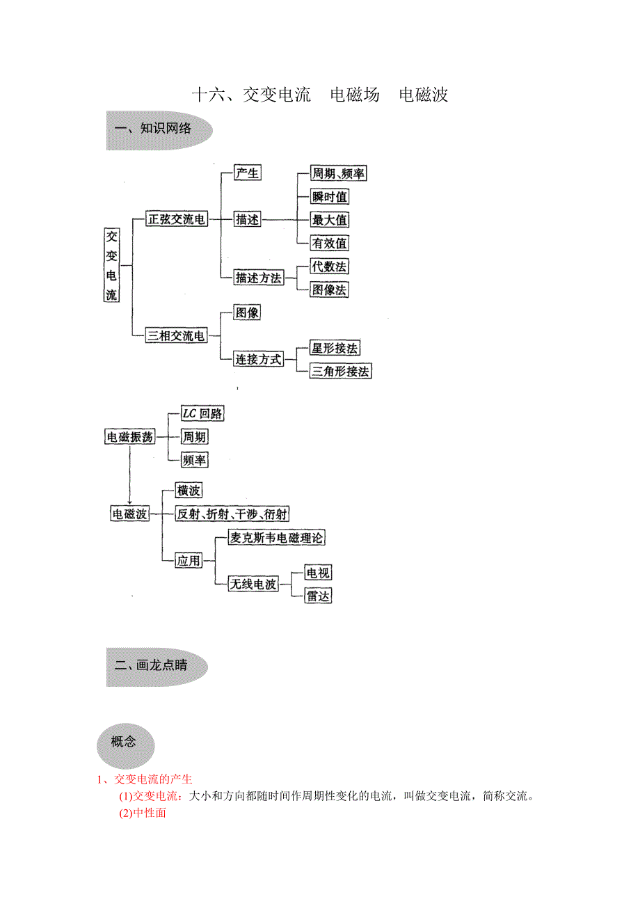 十六、交变电流、电磁场、电磁波.doc_第1页