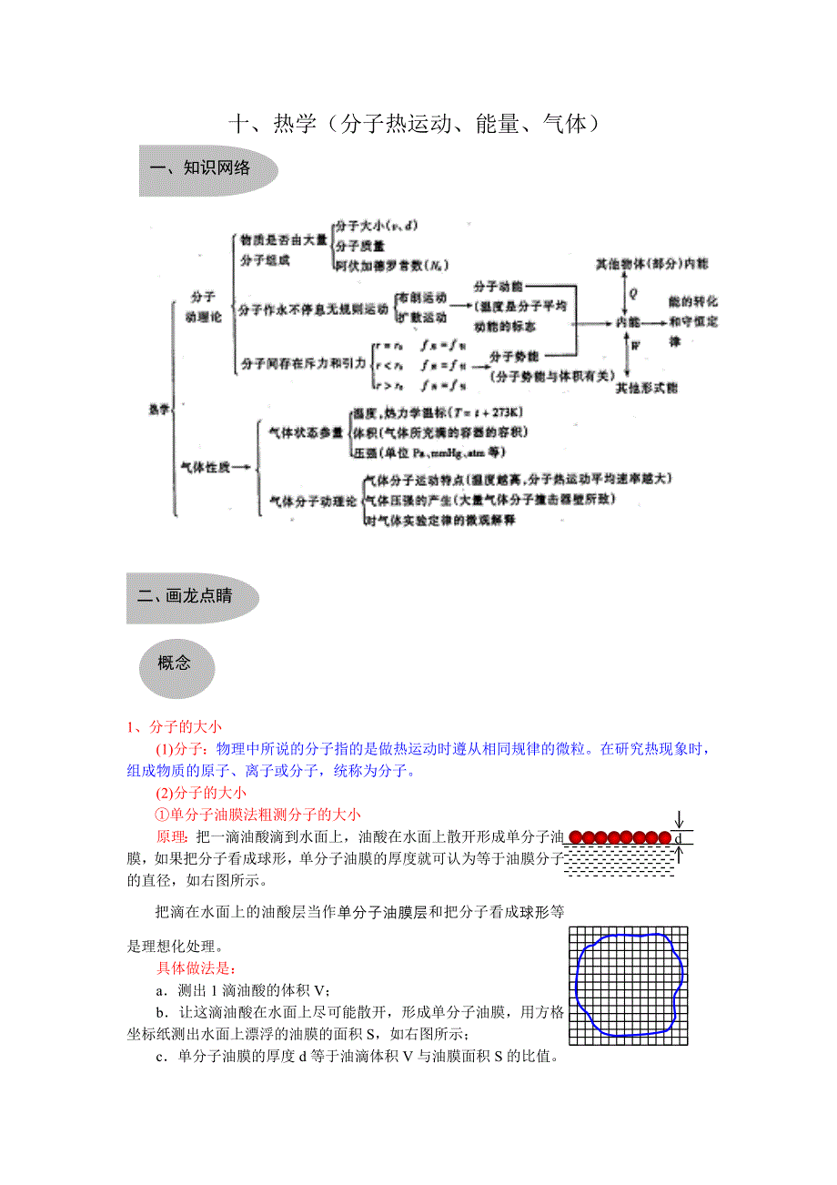 十一、热学（分子热运动、能量、气体）.doc_第1页