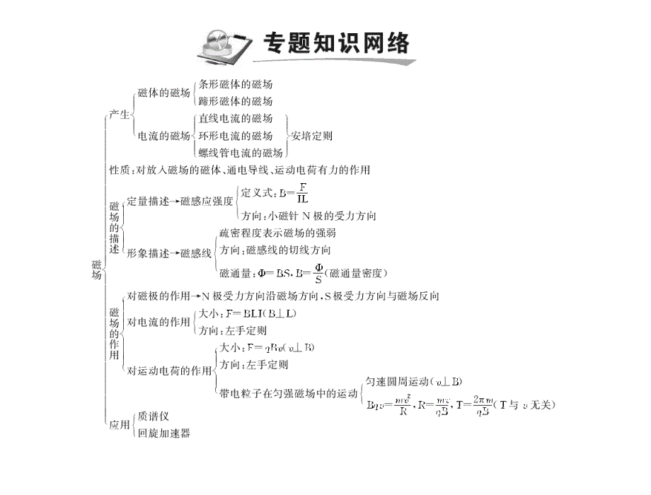 2012年《高考风向标》高考物理一轮复习 专题九第1讲 磁场 磁场对电流的作用 [配套课件].ppt_第3页