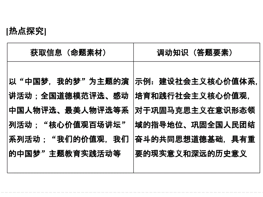 2017版高考政治（江苏专用）一轮复习课件：长效热点讲座（十二） .ppt_第3页