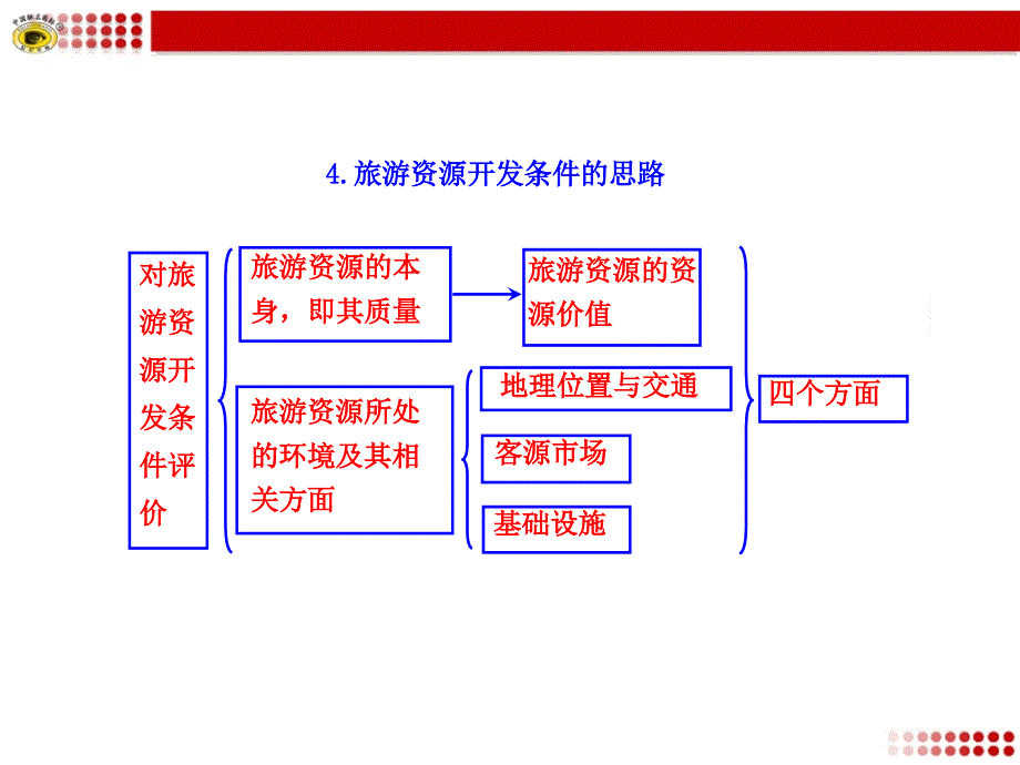 2016版《全程复习方略》高考地理（人教通用）课堂教学课件：知识点十三旅游地理 4.旅游资源开发条件的思路.ppt_第1页