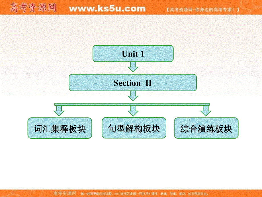 人教版高中英语选修8课件：UNIT 1 SECTION Ⅱ WARMING UP & READING — LANGUAGE POINTS.ppt_第1页