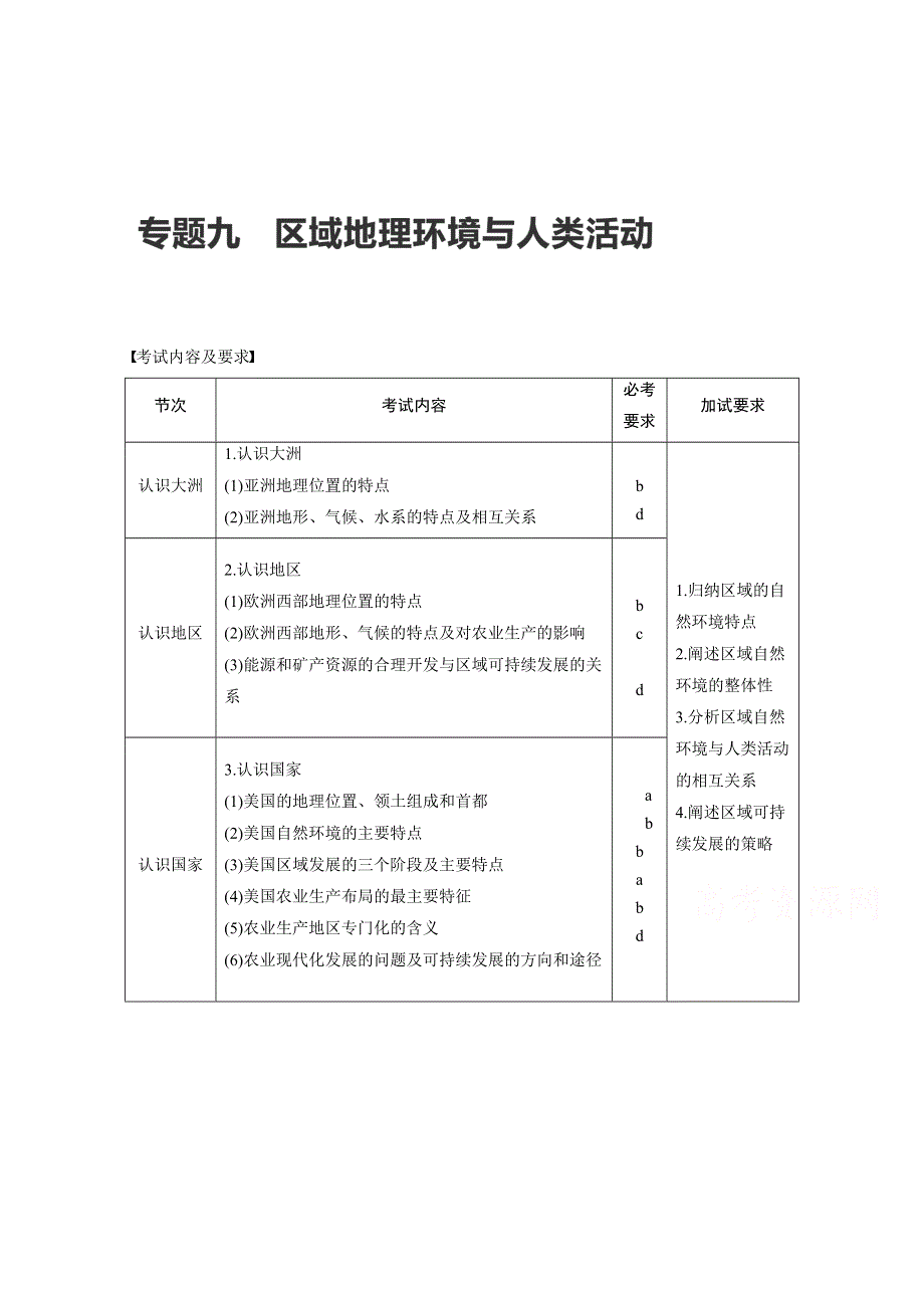 2017届高考地理二轮复习（浙江专用专题强化训练）专题复习专题九　区域地理环境与人类活动 考点25 WORD版含答案.docx_第1页