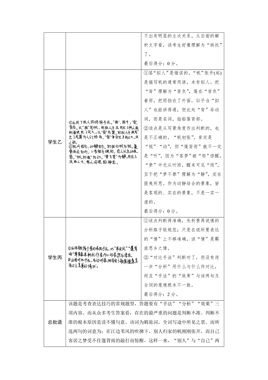 2017届高考二轮复习语文（江苏通用）教师文档：第二章　古诗鉴赏：读懂为要赏析为妙 学案5 WORD版含解析.docx_第3页