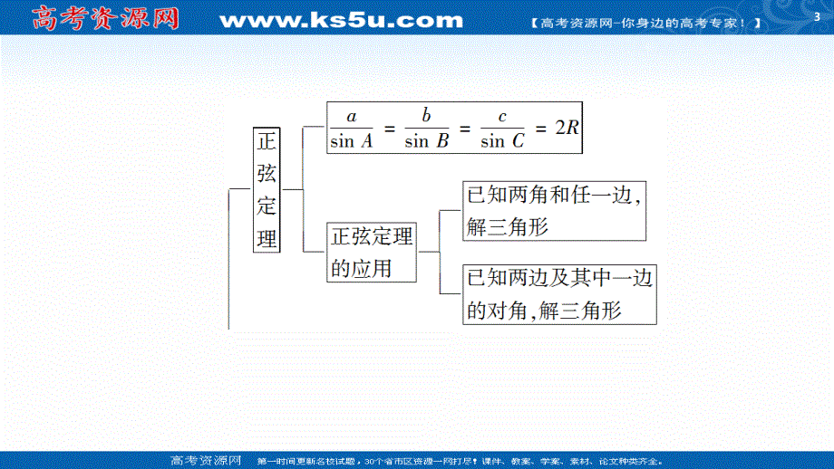 2020-2021学年数学新教材人教B版必修第四册课件：第9章 章末综合提升 .ppt_第3页