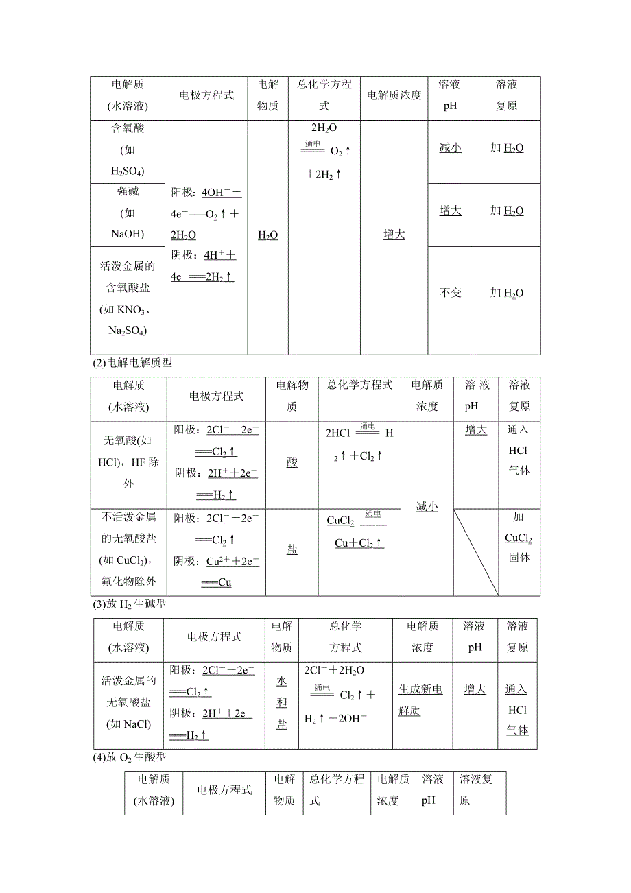 2017届高考化学二轮复习（浙江专用WORD文本）专题复习：专题15电解池 金属的腐蚀与防护（加试） WORD版含解析.docx_第3页