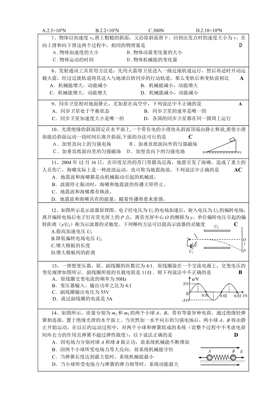 2005年普通高等学校招生全国统一考试理科综物理部分研究.doc_第2页