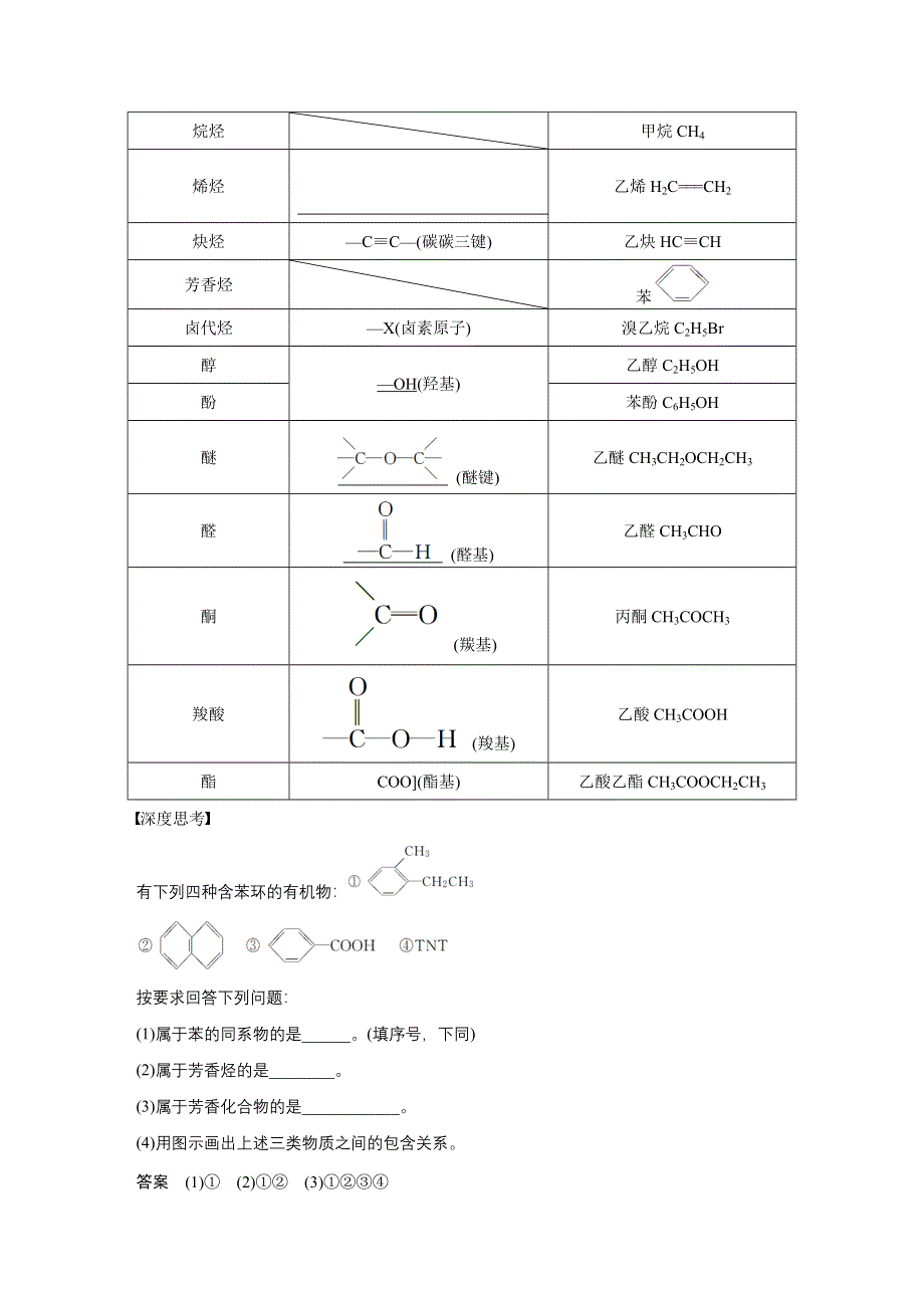 2017版高考化学人教版（全国）一轮复习文档：第十一章 第35讲认识有机化合物 WORD版含答案.docx_第2页