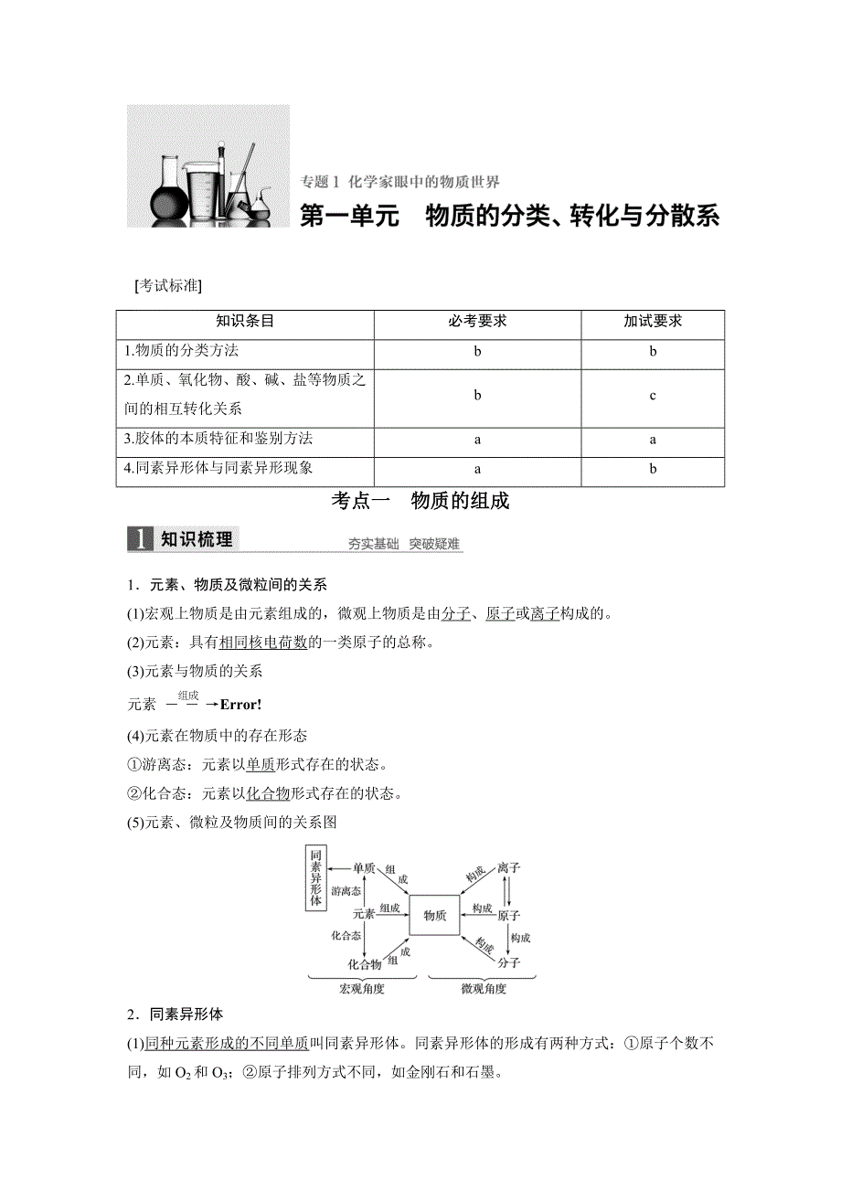 2017版高考化学苏教版（浙江专用）一轮复习文档：专题1 第一单元物质的分类、转化与分散系 WORD版含答案.docx_第1页