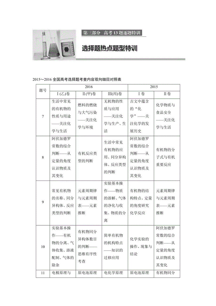 2017版高考化学（全国通用）考前三个月选择题热点题型特训：第三部分 第7题 WORD版含解析.docx_第1页