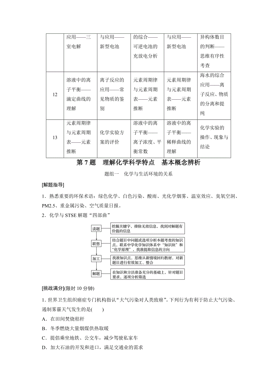 2017版高考化学（全国通用）考前三个月选择题热点题型特训：第三部分 第7题 WORD版含解析.docx_第2页