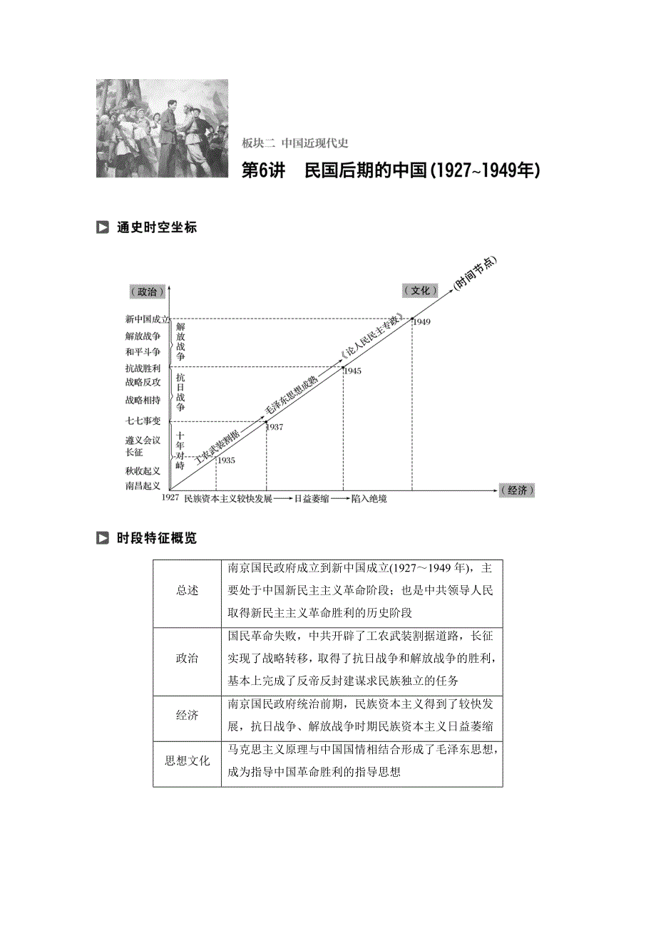 2017版高考历史（江苏专用）大二轮总复习与增分策略配套练习：板块二　中国近现代史 第6讲 WORD版含解析.docx_第1页