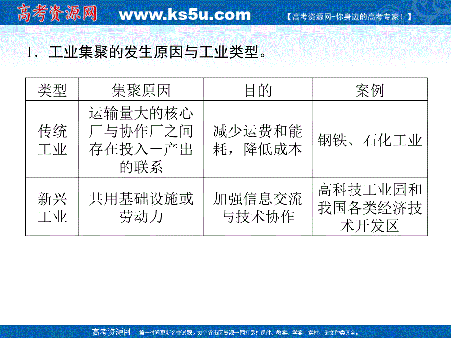 2015届高考地理基础知识总复习精讲课件：第9章　工业地域的形成与发展第2节.ppt_第3页