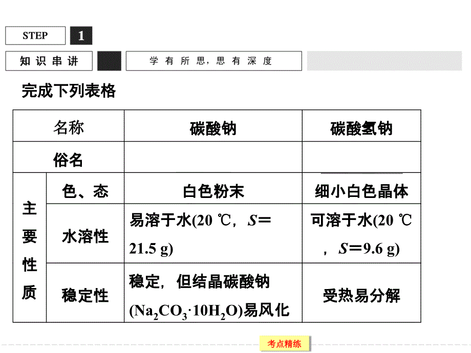 2016高考化学大一轮复习（江苏专用）配套课件 3-1钠、镁及其化合物-3 .ppt_第2页