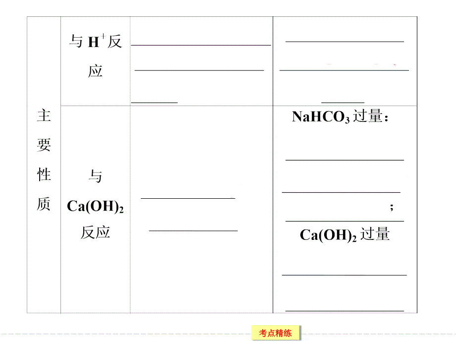 2016高考化学大一轮复习（江苏专用）配套课件 3-1钠、镁及其化合物-3 .ppt_第3页