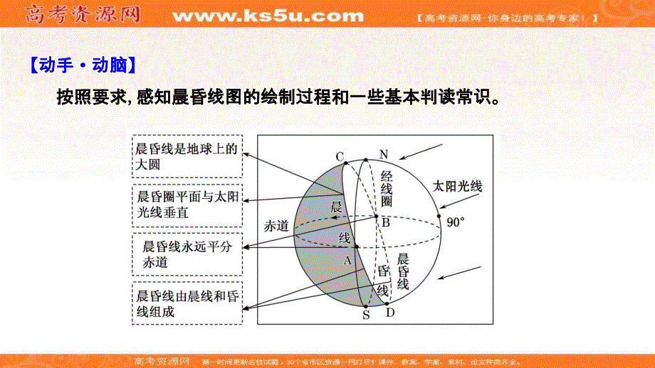 2022届高考地理鲁教版一轮复习配套课件：图表解读突破系列之1 晨昏线图的判读 .ppt_第2页