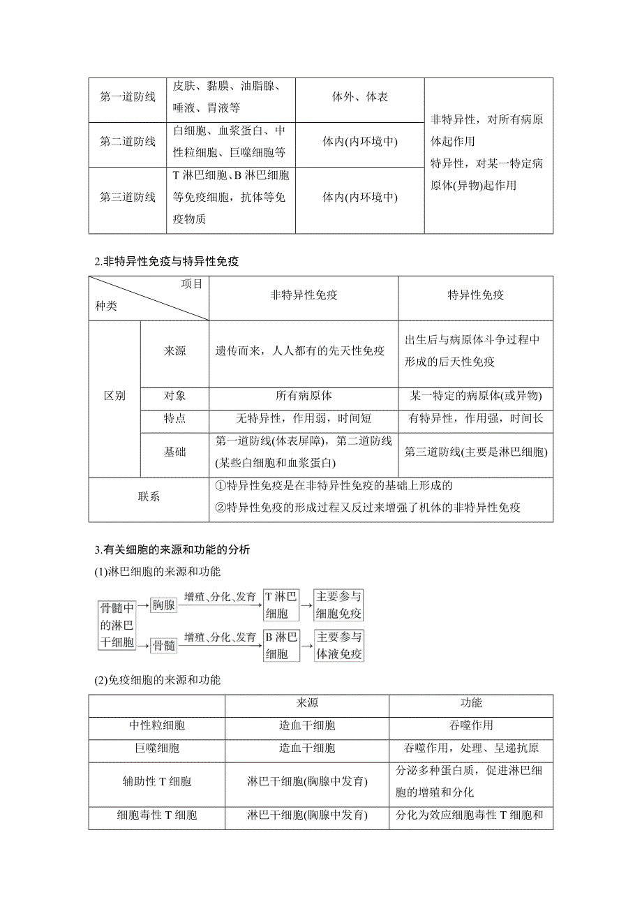 2017届高考生物二轮复习（浙江专用WORD文本）：专题二十免疫系统与免疫功能 WORD版含解析.docx_第3页