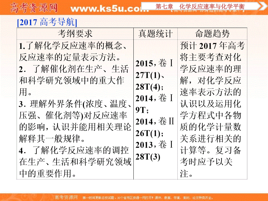 2017高考化学（人教版）一轮复习课件：第7章 化学反应速率与化学平衡 第一讲 .ppt_第3页