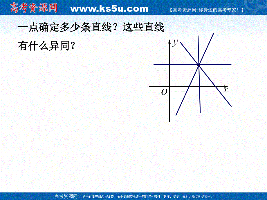 2021-2022学年高中数学人教版必修2课件：3-1-1直线的倾斜角与斜率 1 .ppt_第2页