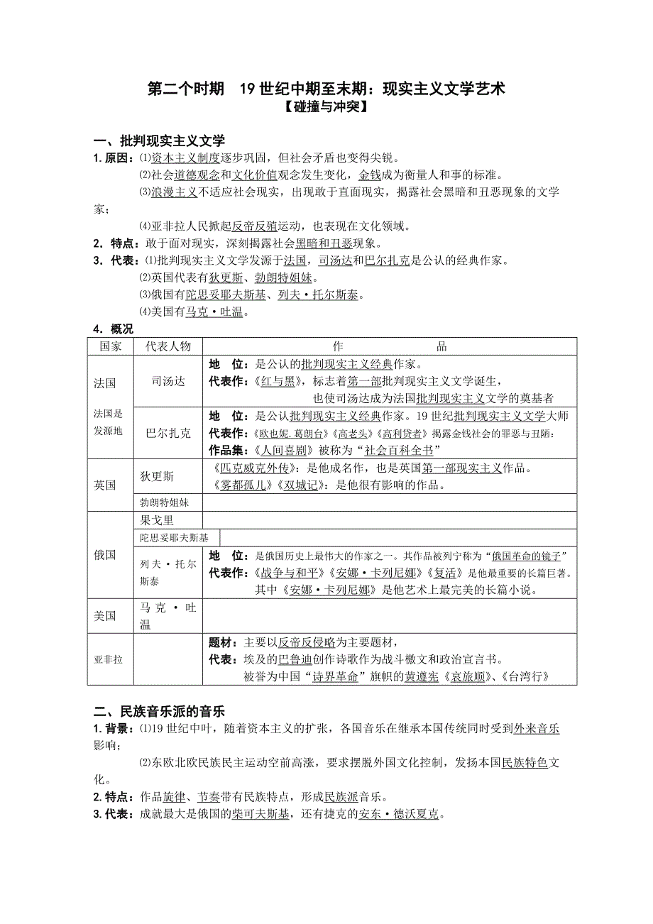 四川省2014-2015学年高中历史（人民版）必修三复习提纲：专题八 19世纪以来的文学艺术.doc_第2页