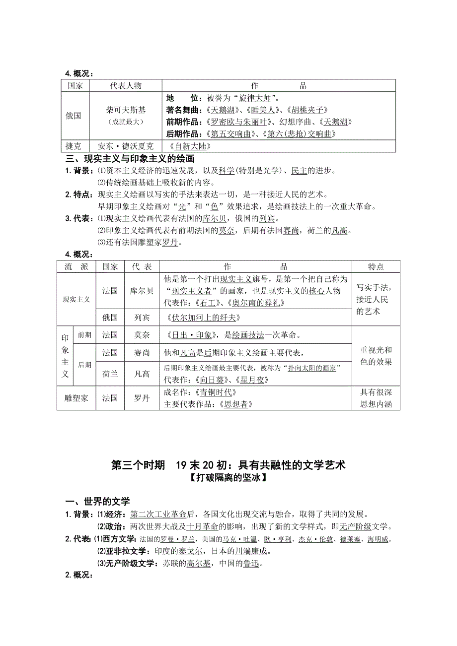 四川省2014-2015学年高中历史（人民版）必修三复习提纲：专题八 19世纪以来的文学艺术.doc_第3页