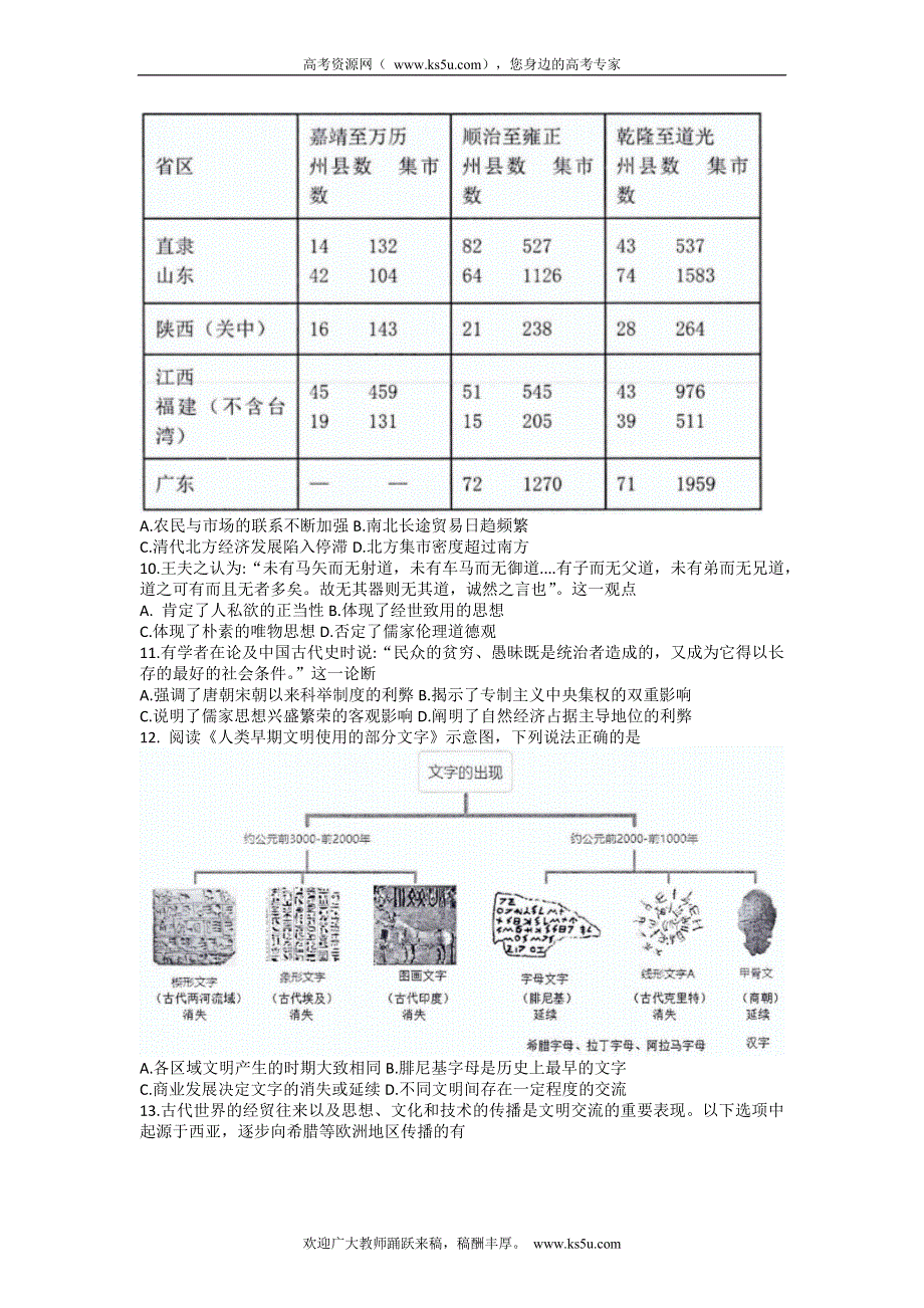 云南省云南师范大学附属中学2021-2022学年高二下学期期中历史试卷.docx_第2页