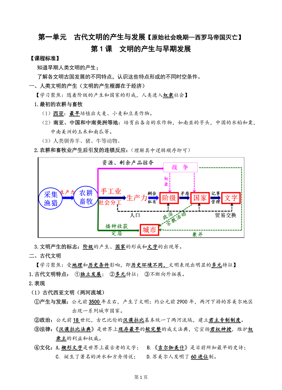 《中外历史纲要（下）》全册知识要点分课时复习提纲【提纲48】（资料ID：280178）.docx_第1页