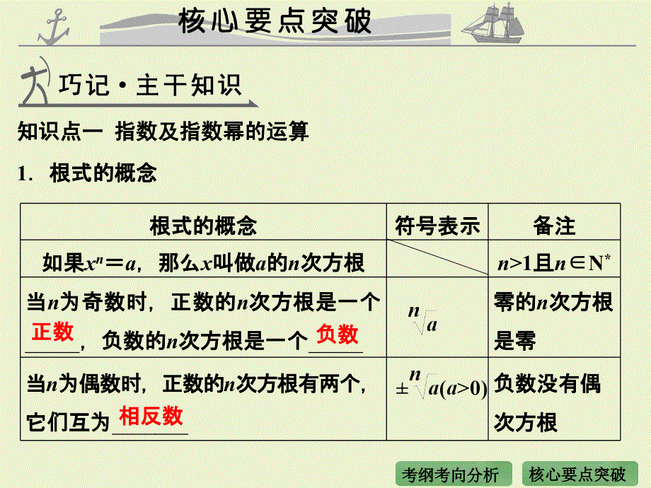 2016高考数学理（全国通用）二轮复习课件：专题2 第4节 指数与指数函数 .ppt_第3页