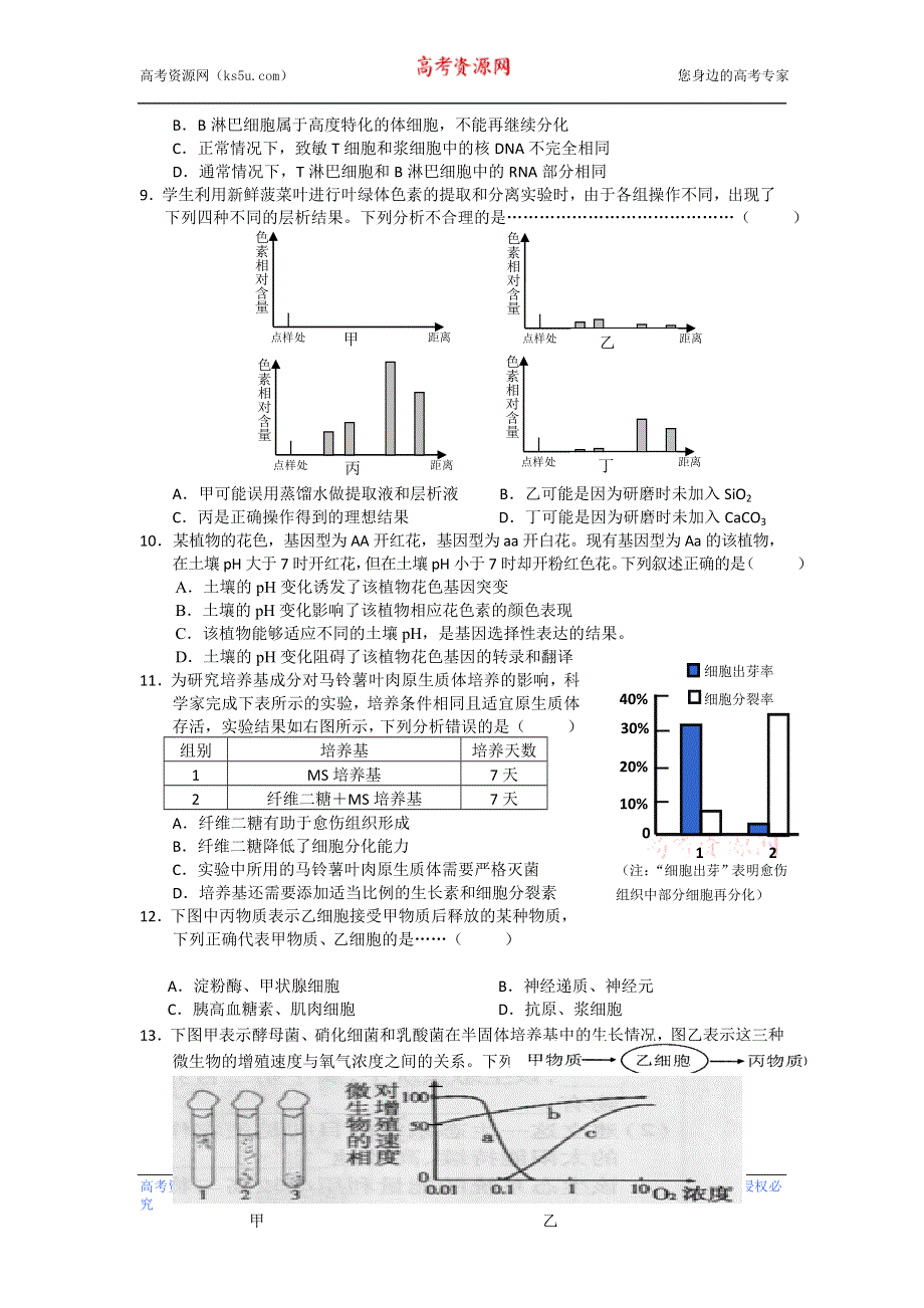 《2013上海浦东新区二模》上海市浦东新区2013届高三下学期二模生物试题 WORD版含答案.doc_第2页